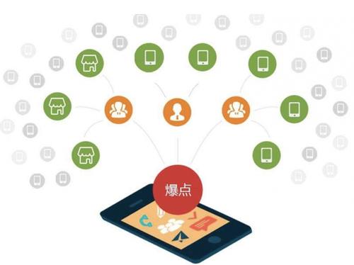 巧家为什么越来越多的企业通过软文营销来引流